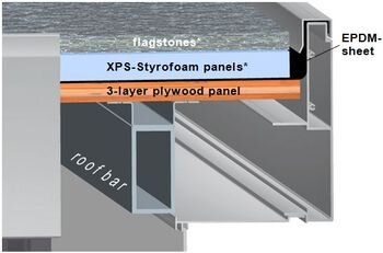 CasaNova roof structure insulation with stone
