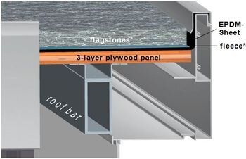 CasaNova roof structure insulation with stone