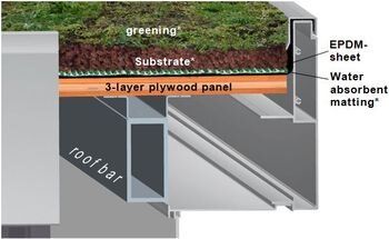 CasaNova roof structure greening