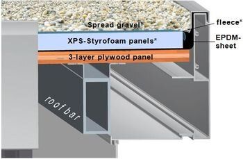 CasaNova roof structure Insulation with gravel