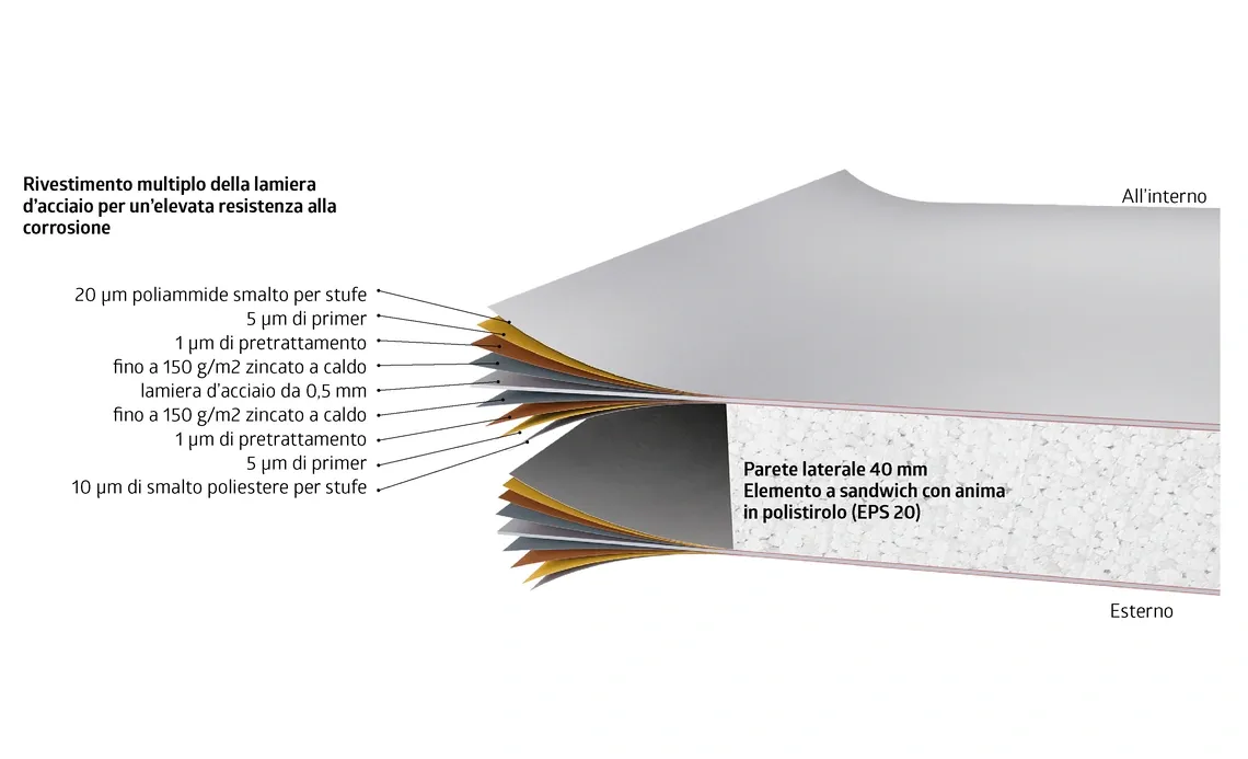 Pannello della parete laterale