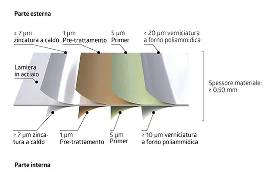Struttura grafica in lamiera