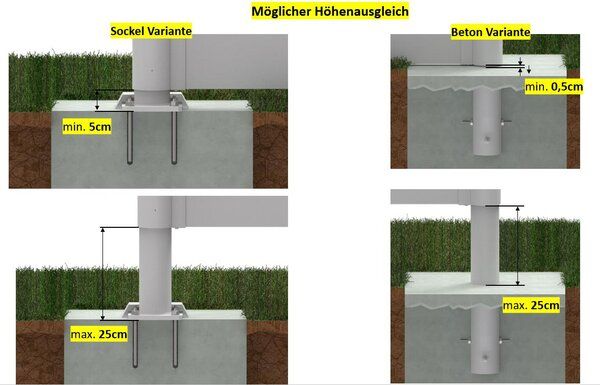 FAQ Höhenausgleich