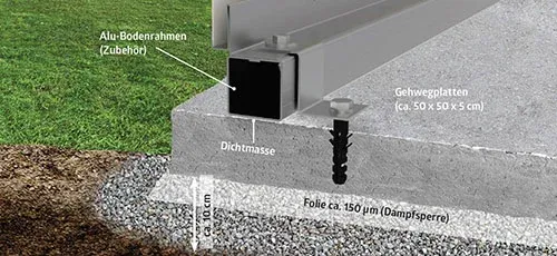 Fundament Gehwegplatten