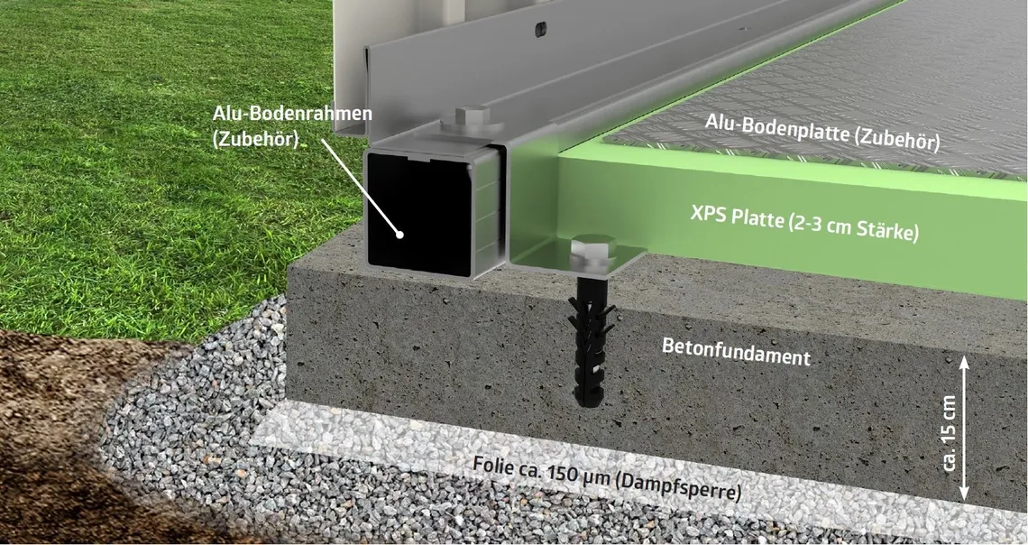 Betonfundament ohne Abstufung
