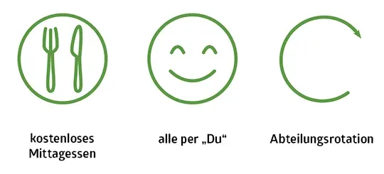 Lehrlingsausbildung Benefits Icons